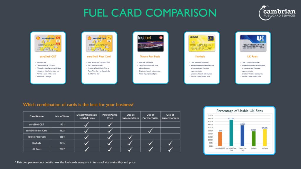 card comparison infographic