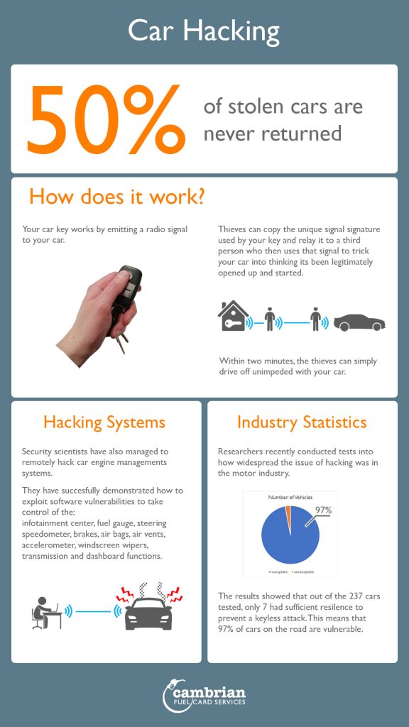 Car hacking how to and stats