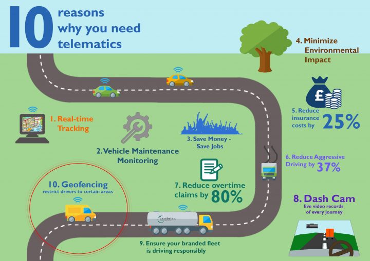 10 Reasons Why You Need Telematics - Cambrian Fuelcard Services