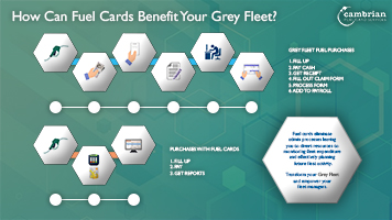 How can fuel cards benefit your grey fleet? – Infographic