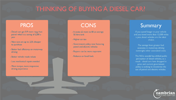 Thinking of buying a diesel car? – Infographic