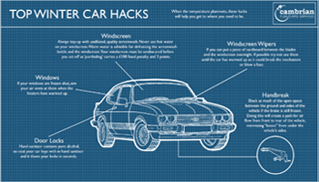 Top Winter Car Hacks – Infographic