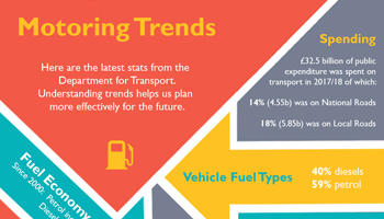 Motoring Trends – Infographic