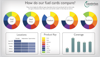 How do our fuel cards compare? – infographic