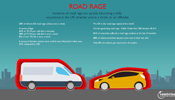 road rage – infographic