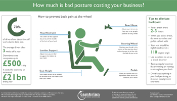 How much is bad posture costing your business?