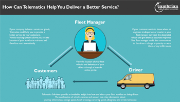 How Can Telematics Help You Deliver a Better Service?