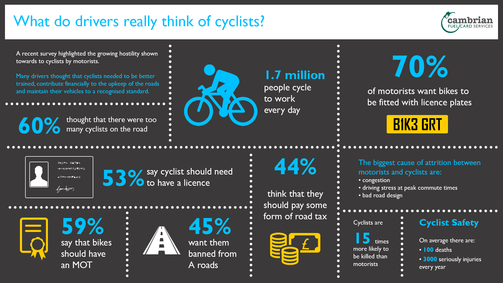 what do drivers really think of cyclists? - infog