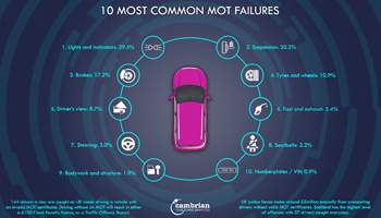 10 Most Common MOT Failures – Infographic