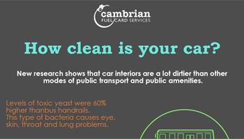 How clean is your car? – infographic