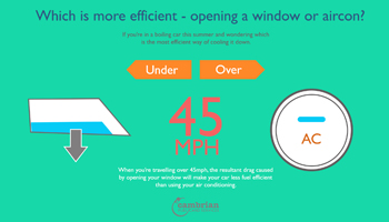 window vs aircon – infographic