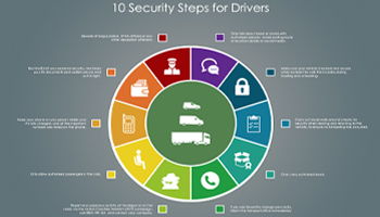 10 Security Steps for Drivers – Infographic