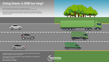 Going Green: is 2040 too long? – infographic