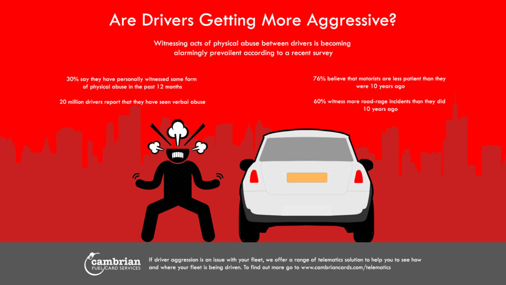 Are Drivers Getting More Aggressive? – Infographic - Cambrian Fuelcard ...