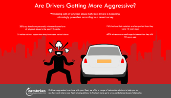 Are Drivers Getting More Aggressive? – Infographic