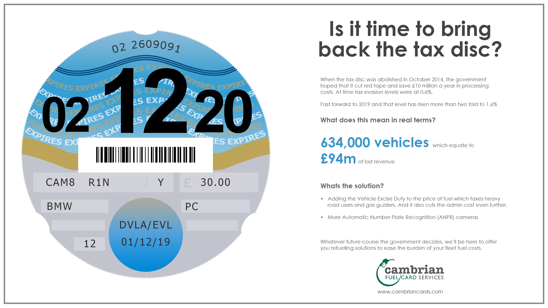 Is it time to bring back the tax disc? Infographic Cambrian