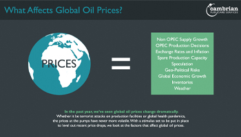 What Affects Global Oil Prices? – Infographic