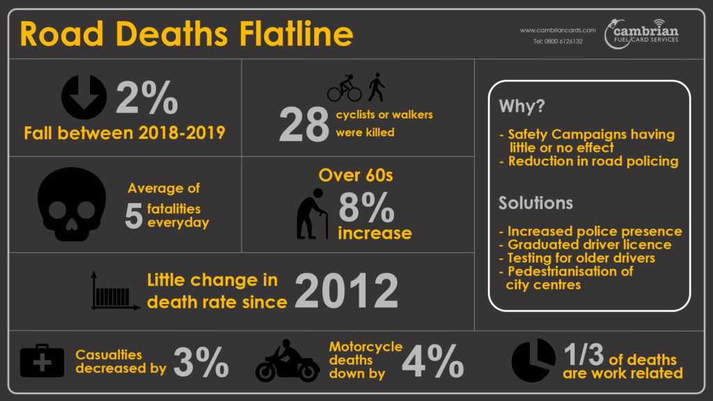 Road Deaths Flatline Infographic Cambrian Fuelcard Services