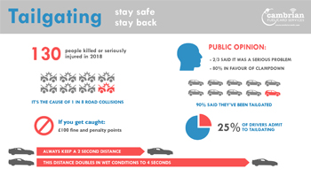 Tailgating – Stay Back, Stay Safe – Infographic