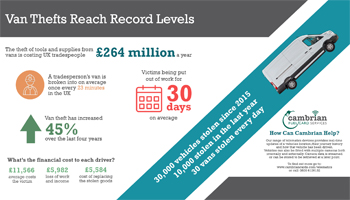 Van Thefts Reach Record Levels – Infographic