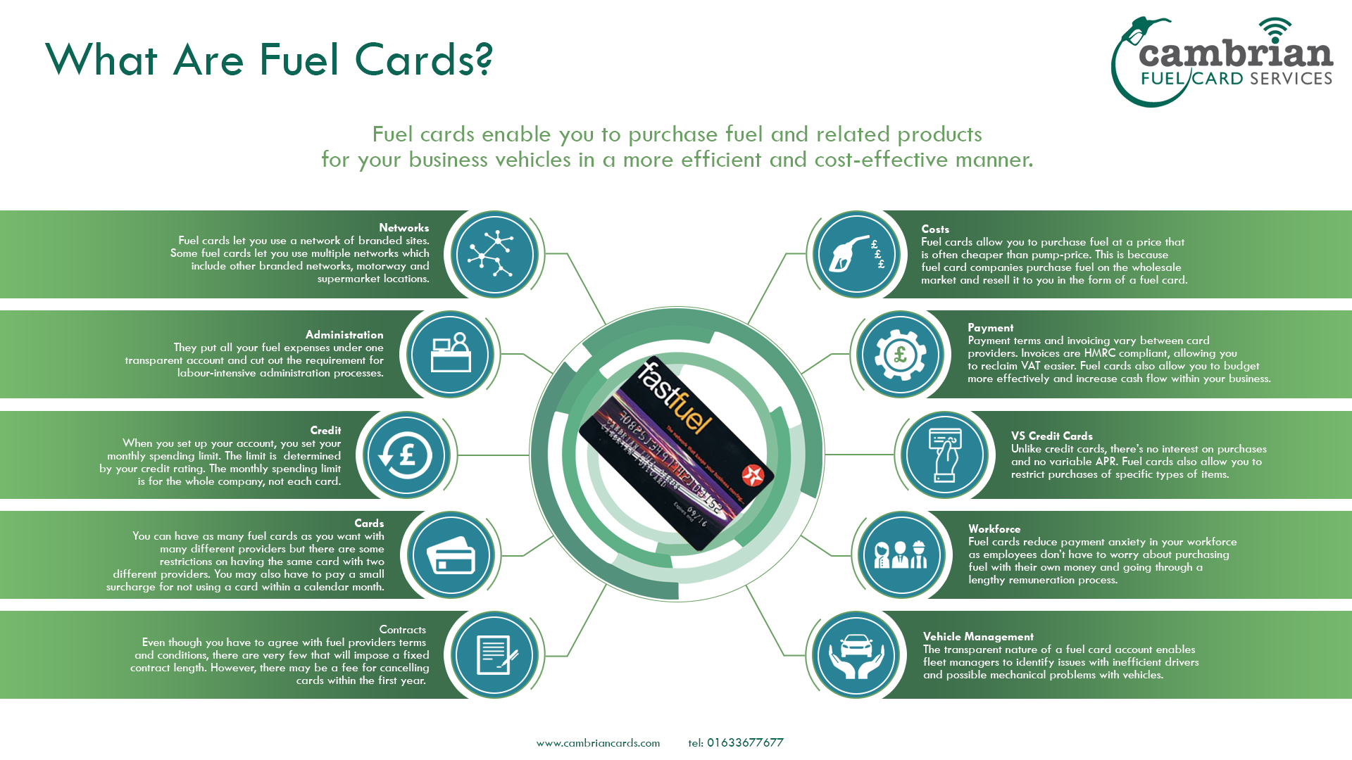 What are Fuel Cards? Infographic Cambrian Fuelcard Services
