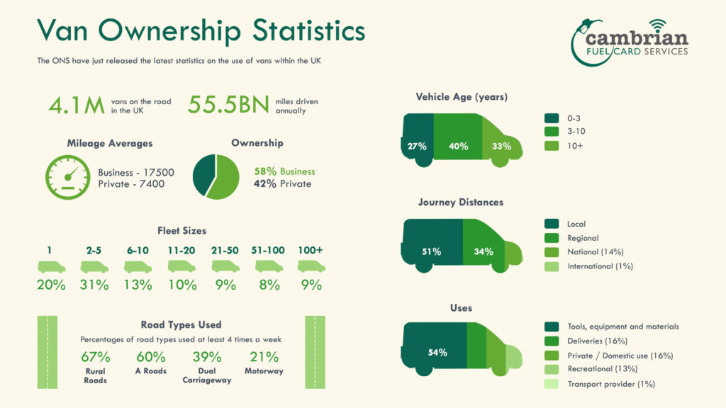 van ownership statistics