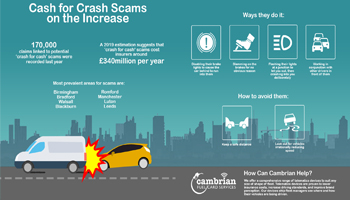 Cash for Crash Scams on the Increase – Infographic