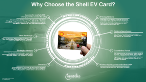 Shell EV Card